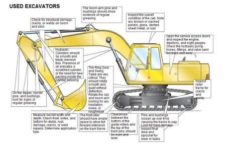 Used Equipment Inspection Checklist